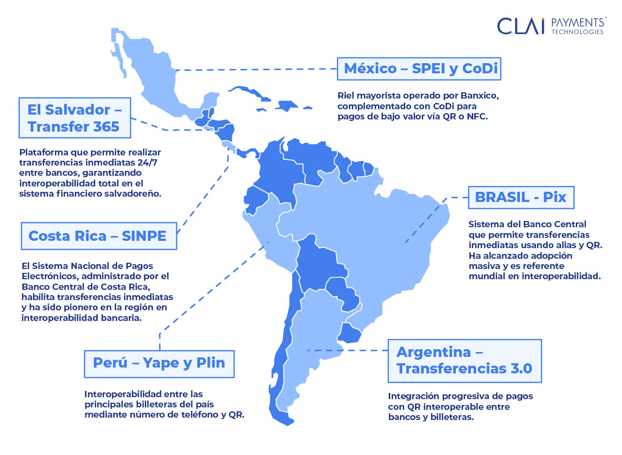 Descubre en este mapa los casos de éxito en interoperabilidad de pagos en Latinoamérica: Pix, SPEI, CoDi, Transferencias 3.0, Yape, Plin, SINPE y Transfer 365.