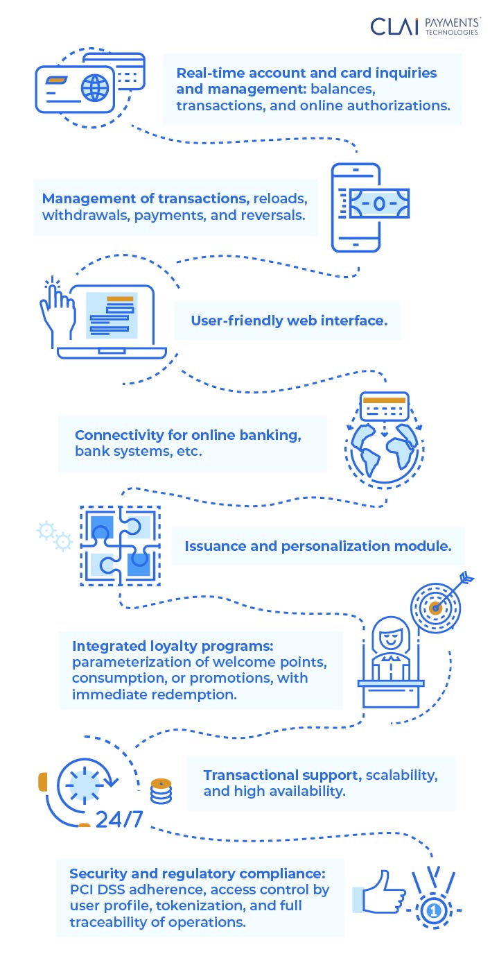 EVERYCARD® provides a comprehensive prepaid card management system that offers security, scalability, real-time queries, and 24/7 transactional support.