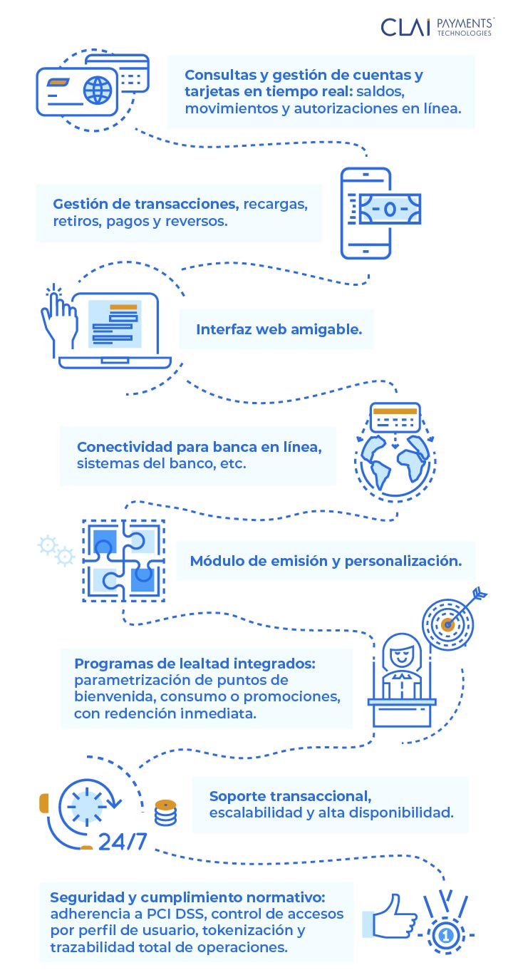 EVERYCARD® ofrece gestión integral de tarjetas prepago con seguridad, escalabilidad, consultas en tiempo real y soporte transaccional 24/7.